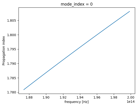 ../_images/examples_Tunable_MZI_12_1.png