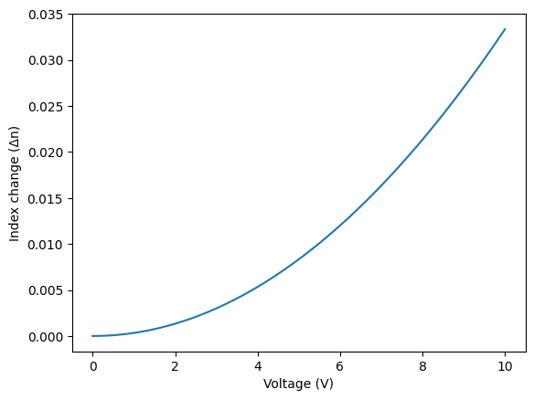 ../_images/examples_Tunable_MZI_14_0.png