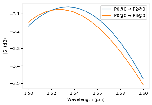 ../_images/examples_Tunable_MZI_24_1.png