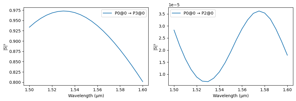 ../_images/examples_Tunable_MZI_28_1.png