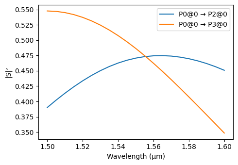 ../_images/examples_Tunable_MZI_29_1.png