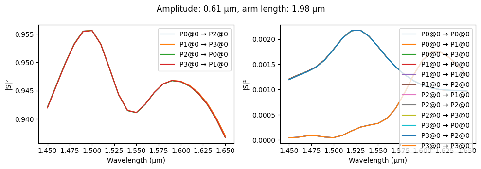 ../_images/examples_Waveguide_Crossing_16_1.png