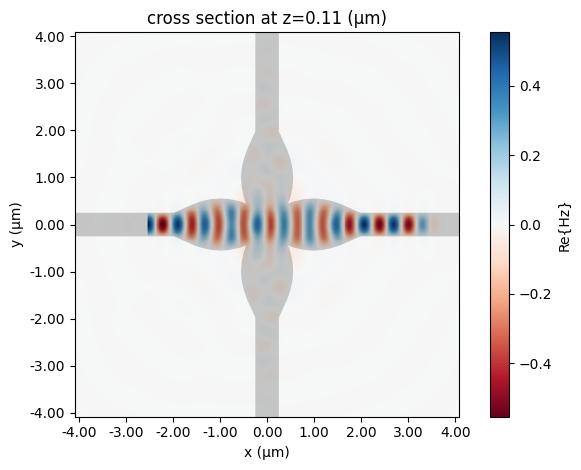 ../_images/examples_Waveguide_Crossing_18_0.png