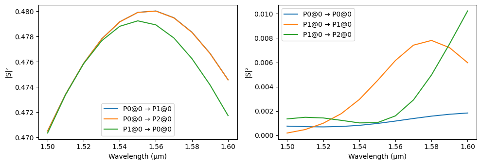 ../_images/examples_Y_Splitter_31_0.png