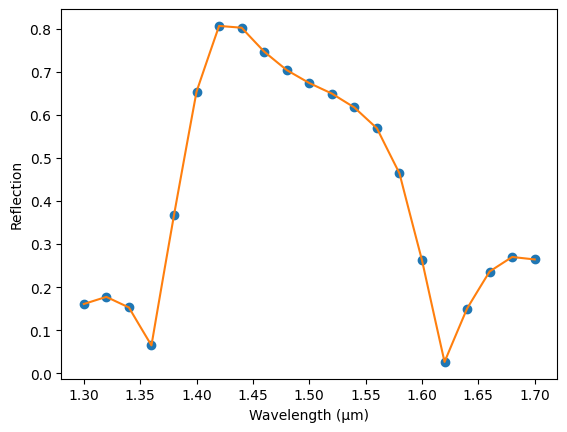 ../_images/guides_Data_Model_12_1.png