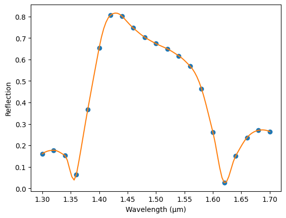 ../_images/guides_Data_Model_14_1.png