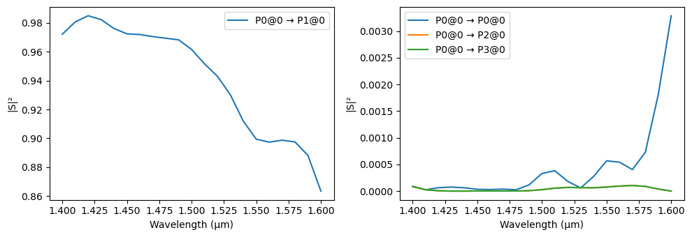 ../_images/guides_PDK_Components_14_1.png