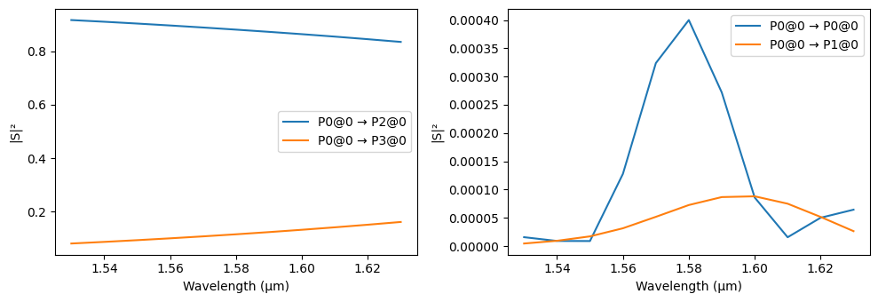 ../_images/examples_Cascaded_MZI_Filter_13_1.png