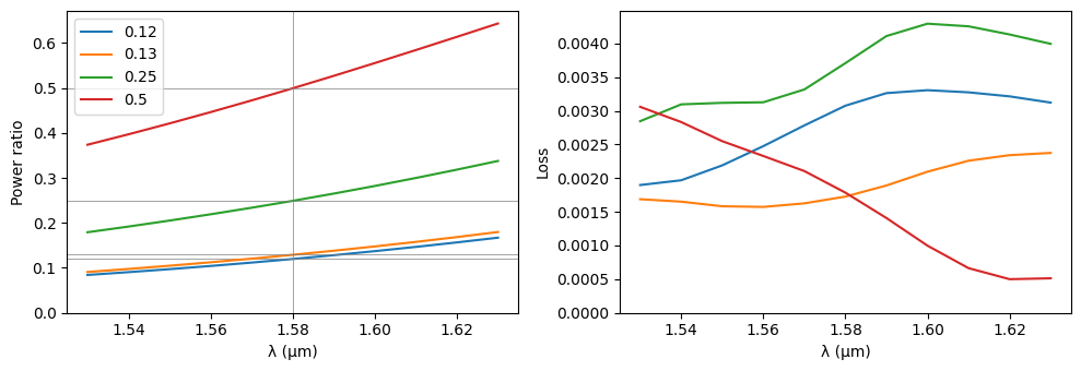 ../_images/examples_Cascaded_MZI_Filter_22_1.png
