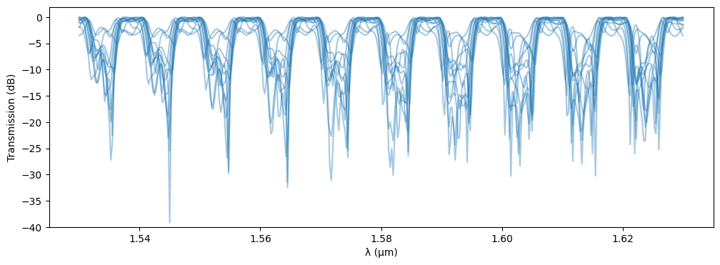 ../_images/examples_Cascaded_MZI_Filter_54_0.png