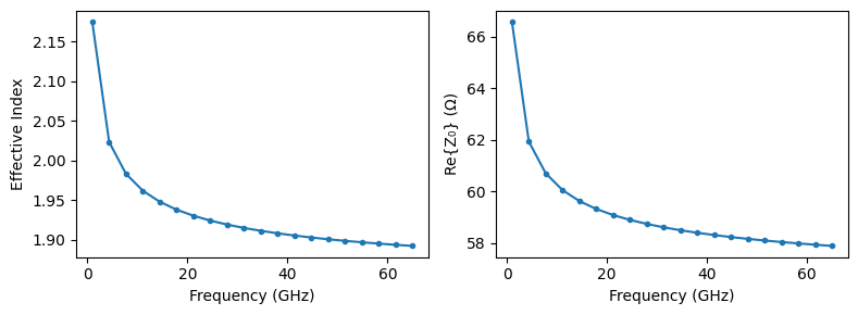 ../_images/examples_EO-MZM_22_0.png