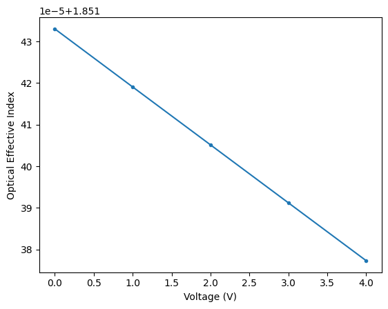 ../_images/examples_EO-MZM_30_1.png