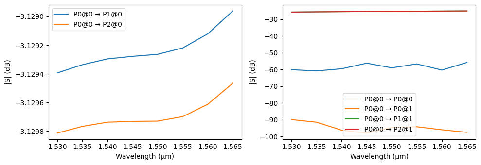 ../_images/examples_EO-MZM_48_0.png
