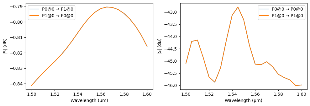 ../_images/examples_Edge_Coupler_12_1.png