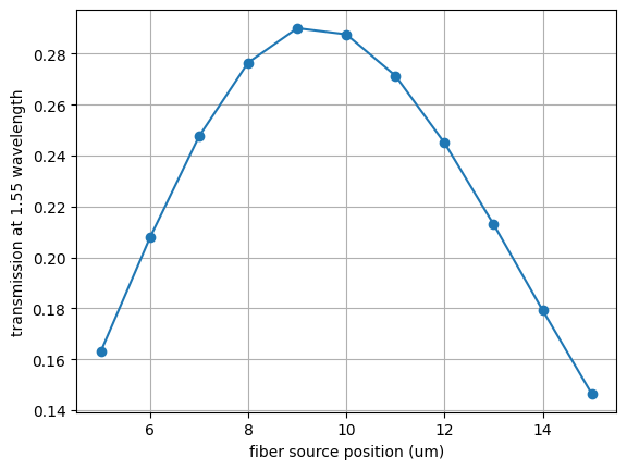 ../_images/examples_Inverse_Design_Grating_Coupler_42_0.png
