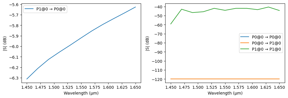 ../_images/guides_Fiber_Ports_11_1.png