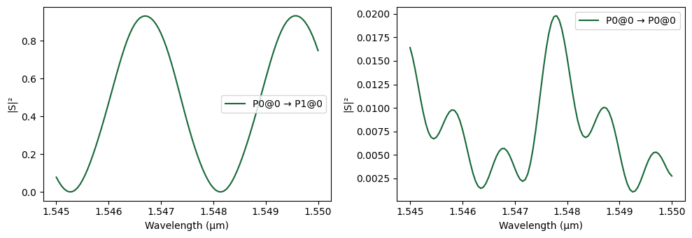 ../_images/examples_Circuit_from_Layout_51_0.png