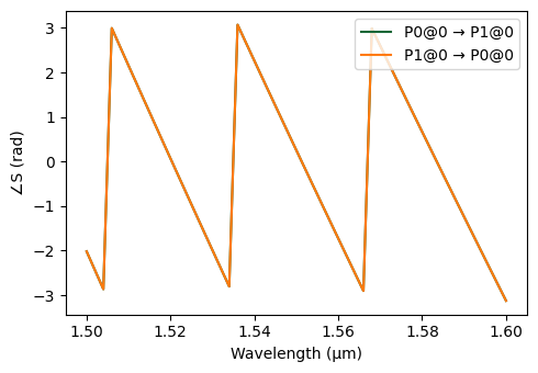 ../_images/examples_Mach-Zehnder_Interferometer_16_1.png