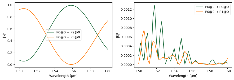 ../_images/examples_Mach-Zehnder_Interferometer_20_1.png