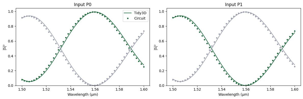 ../_images/examples_Mach-Zehnder_Interferometer_25_0.png
