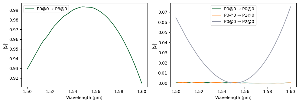 ../_images/examples_Mach-Zehnder_Interferometer_31_1.png