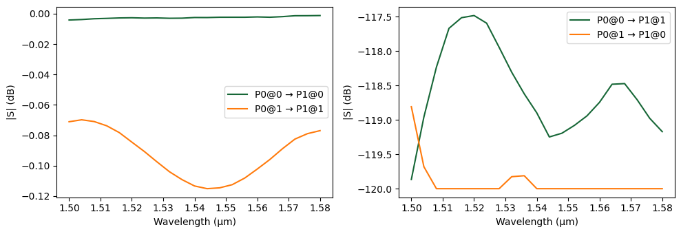 ../_images/examples_Polarization_Splitter_Rotator_27_1.png