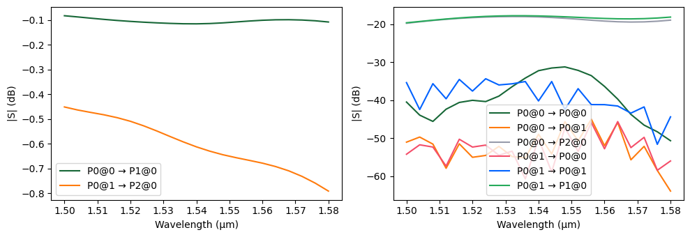 ../_images/examples_Polarization_Splitter_Rotator_35_1.png