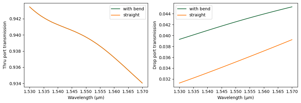 ../_images/examples_Port_Bending_Simulation_29_0.png