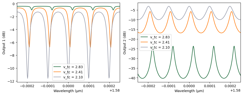 ../_images/examples_Programmable_Photonic_Circuit_33_1.png