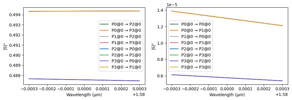 ../_images/examples_Programmable_Photonic_Circuit_9_1.png