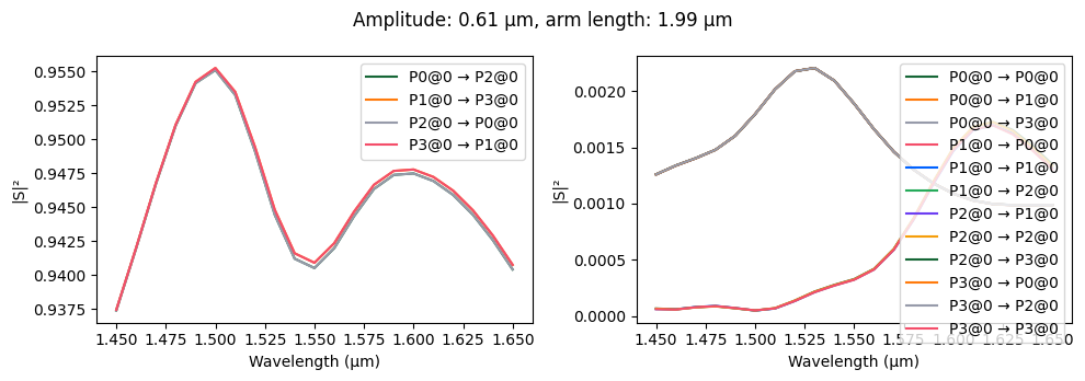 ../_images/examples_Waveguide_Crossing_16_1.png