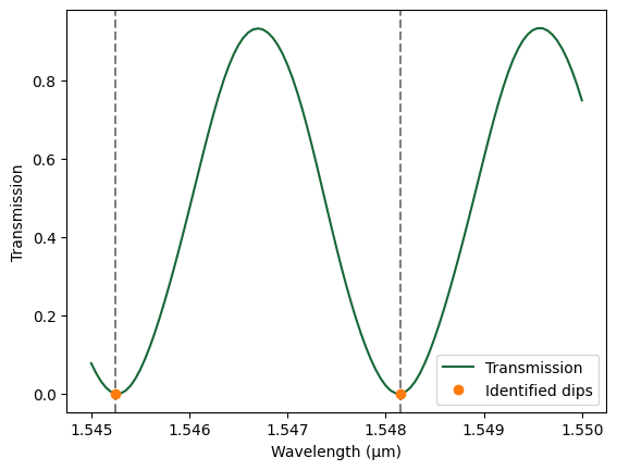 ../_images/examples_Circuit_from_Layout_56_1.png
