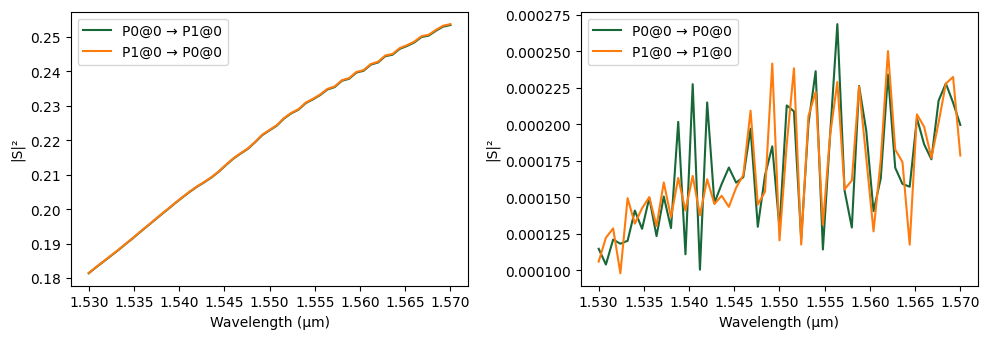 ../_images/examples_Folded_Modulator_Analysis_30_1.png
