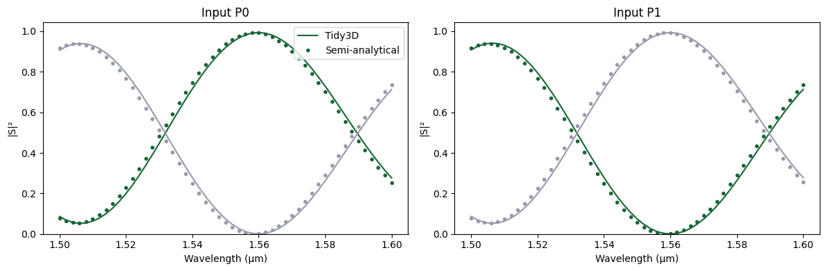 ../_images/examples_Mach-Zehnder_Interferometer_33_1.png