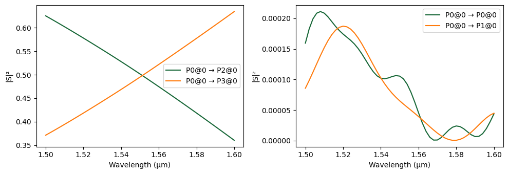../_images/examples_Mach-Zehnder_Interferometer_8_1.png