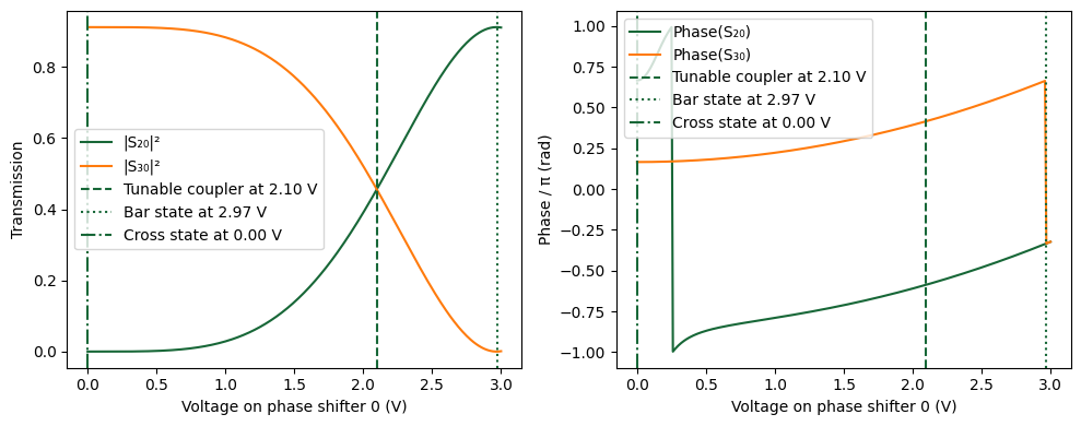../_images/examples_Programmable_Photonic_Circuit_17_1.png