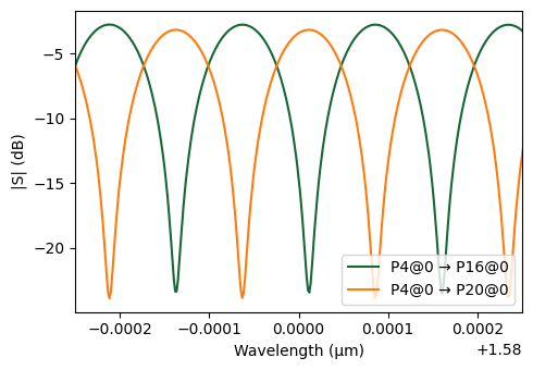 ../_images/examples_Programmable_Photonic_Circuit_27_2.png