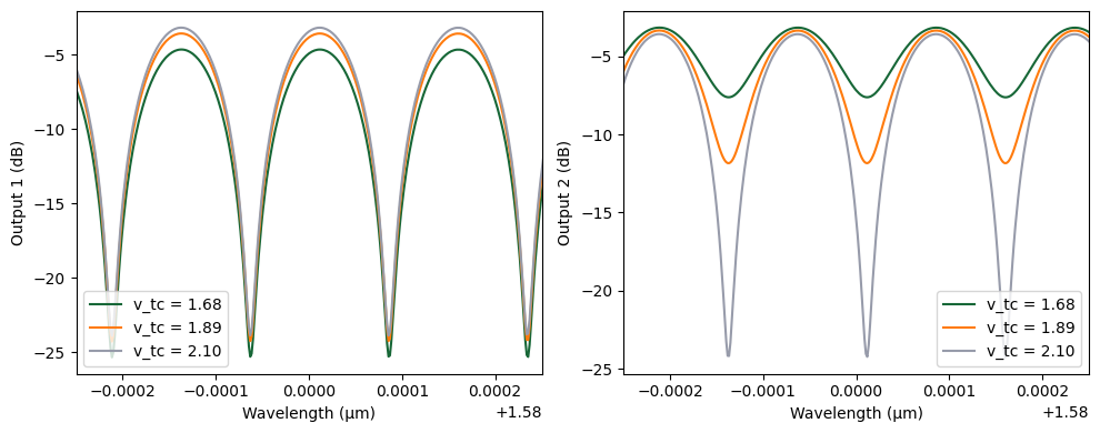 ../_images/examples_Programmable_Photonic_Circuit_29_1.png