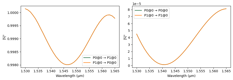 ../_images/examples_90deg_Optical_Hybrid_14_1.png