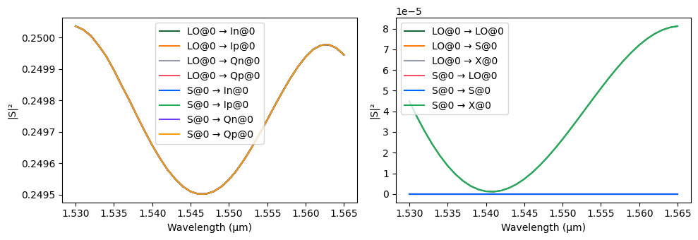 ../_images/examples_90deg_Optical_Hybrid_18_1.png