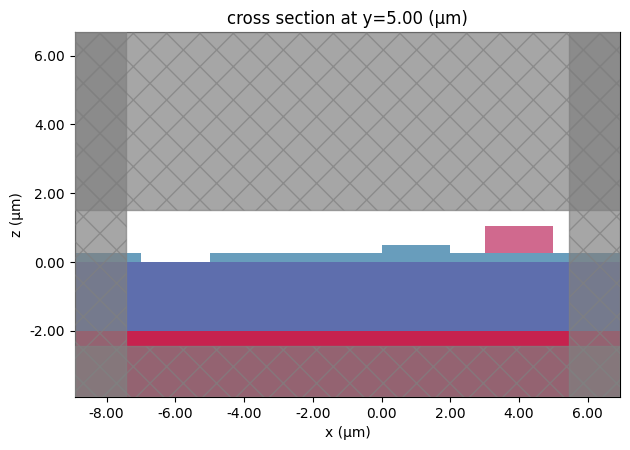 ../_images/examples_BTO_EO_Modulator_12_0.png