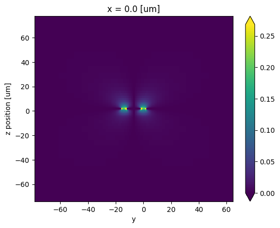 ../_images/examples_EO-MZM_24_1.png