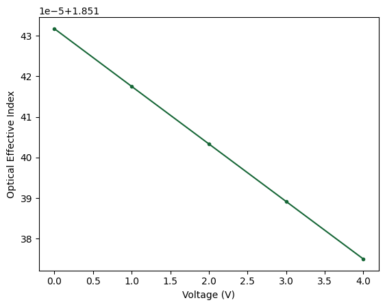 ../_images/examples_EO-MZM_30_1.png
