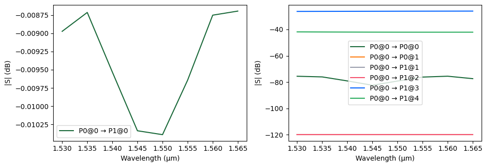 ../_images/examples_EO-MZM_42_1.png