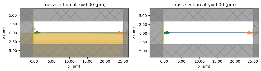 ../_images/examples_Edge_Coupler_10_0.png