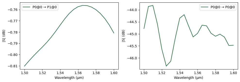 ../_images/examples_Edge_Coupler_12_1.png