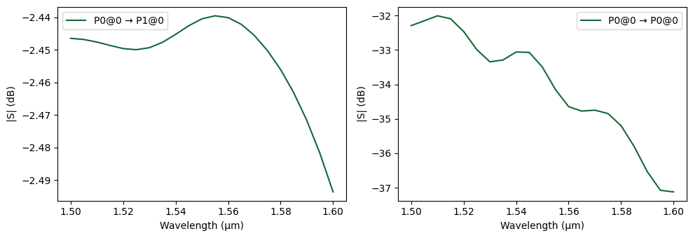 ../_images/examples_Edge_Coupler_29_1.png