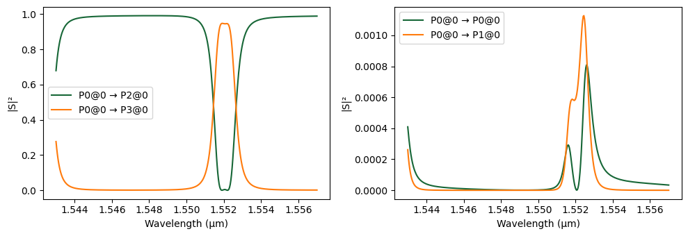 ../_images/examples_Fabrication_Aware_Simulation_7_1.png