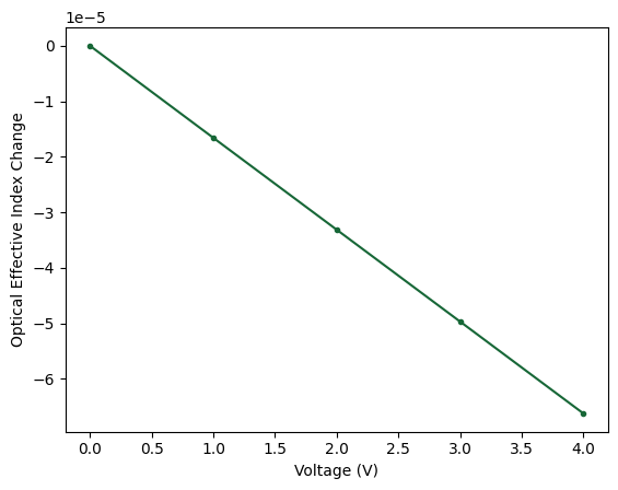 ../_images/examples_Folded_Modulator_Analysis_16_1.png