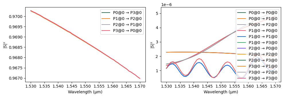 ../_images/examples_Folded_Modulator_Analysis_22_1.png